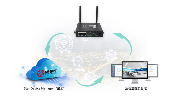 5g/4g工業路由網關