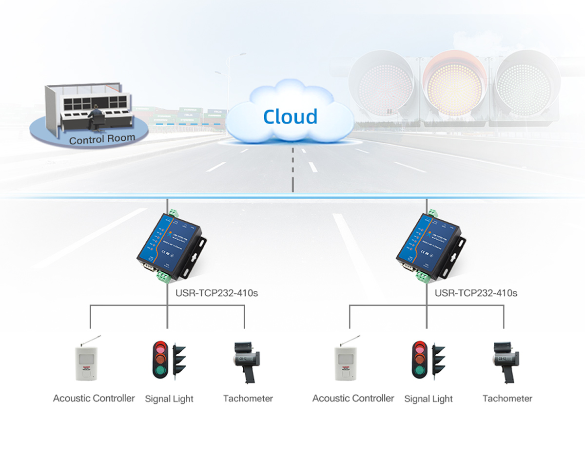 5g/4g工業(yè)路由網(wǎng)關 交通信號通信——智能交通