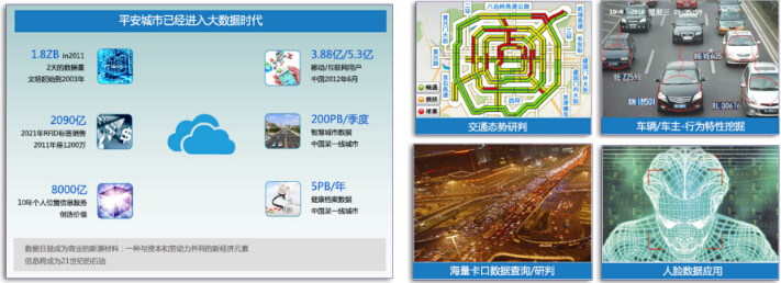 新一代平安城市解決方案