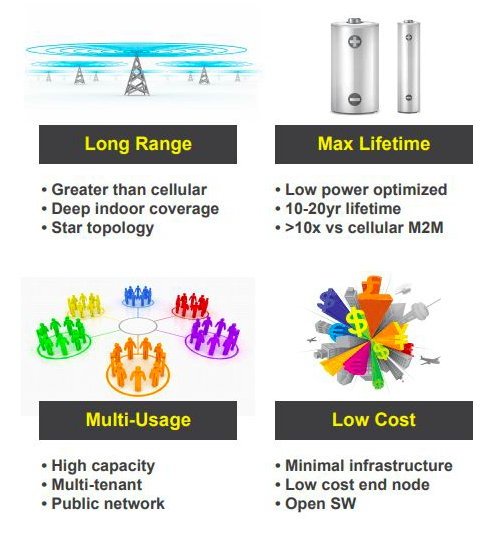 5g/4g工業路由網關