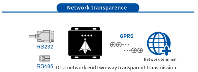 5g/4g工業路由網關
