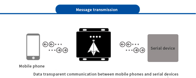 5g/4g工業路由網關