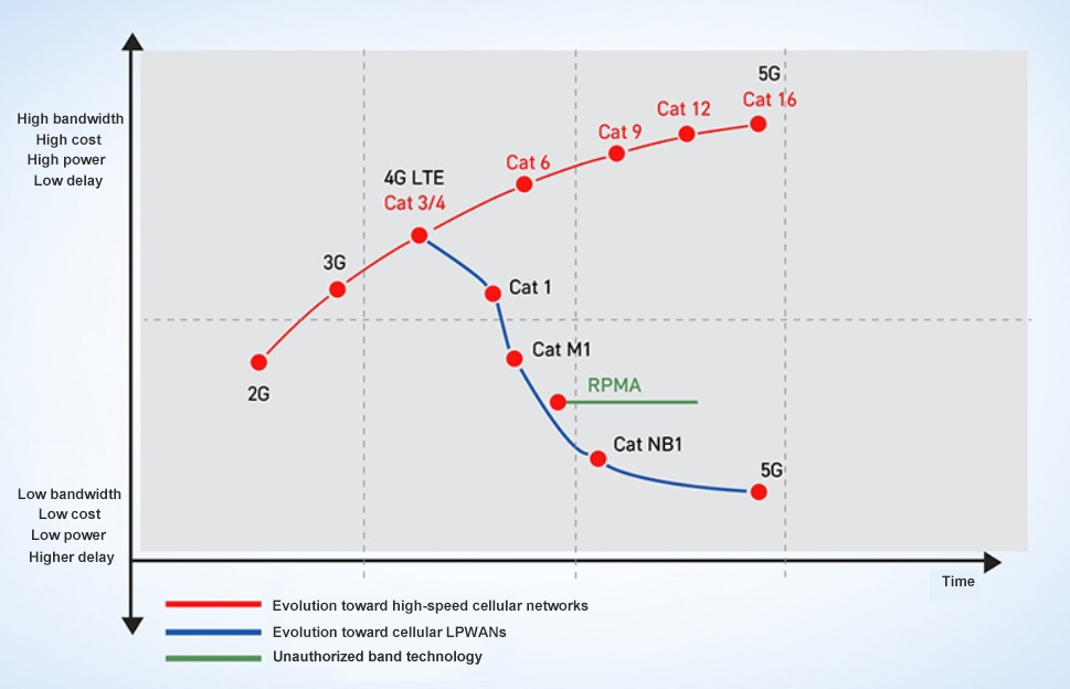 5g/4g工業(yè)路由網(wǎng)關(guān)