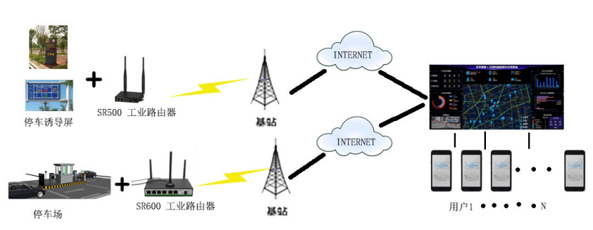 5g/4g工業路由網關