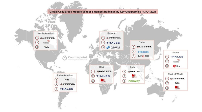 5g/4g工業路由網關 地圖:2021 年第一季度全球蜂窩物聯網模塊供應商主要地區出貨量排名