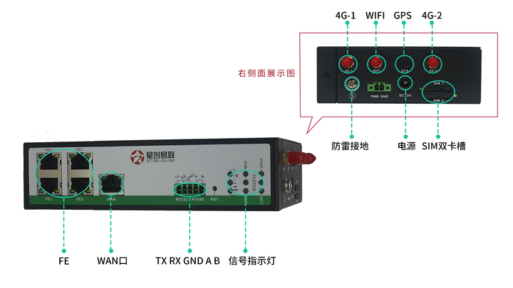 5g/4g工業路由網關 SR700工業4g路由器