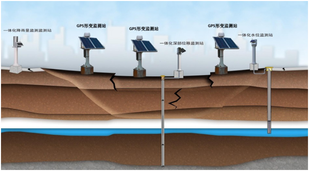 5g/4g工業路由網關 5g/4g工業路由網關