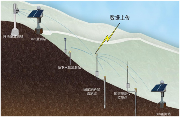 5g/4g工業路由網關 5g/4g工業路由網關