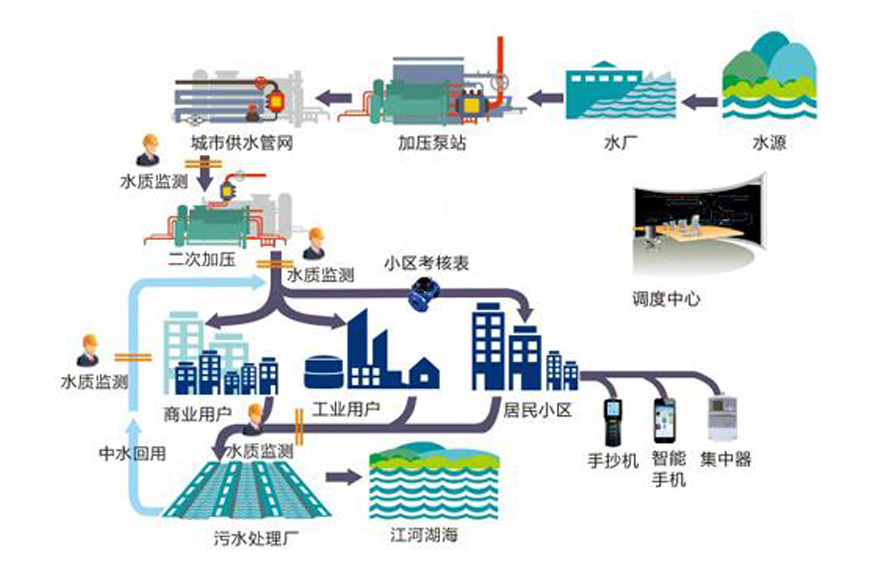 5g/4g工業路由網關 5g/4g工業路由網關