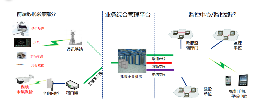 5g/4g工業路由網關