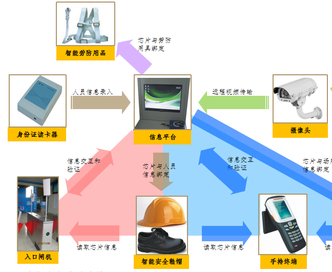 5g/4g工業路由網關 5g/4g工業路由網關