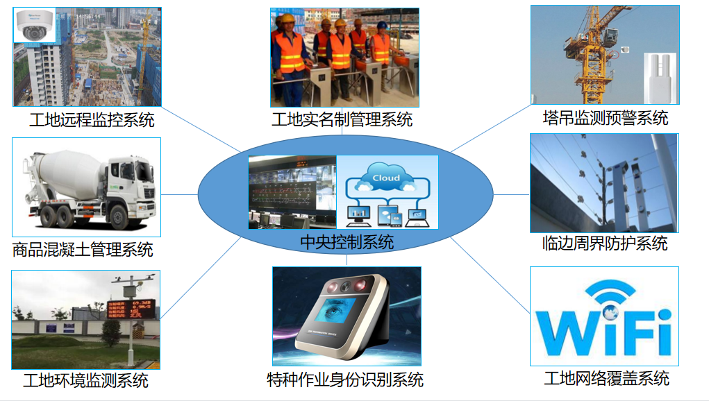 5g/4g工業(yè)路由網(wǎng)關(guān)
