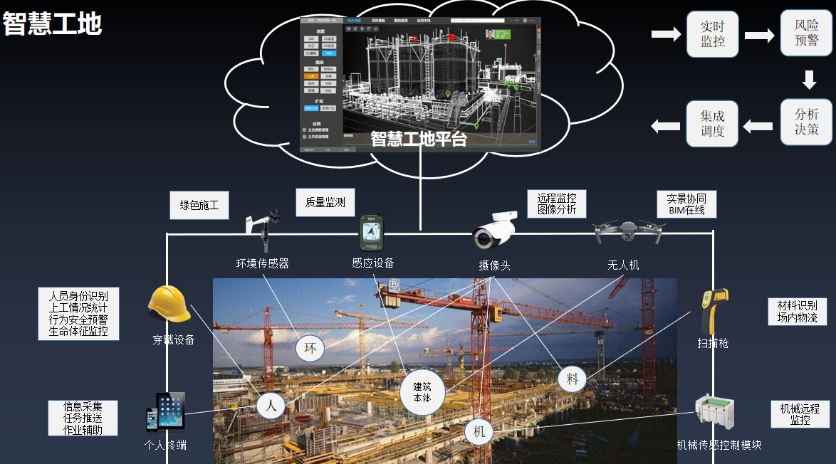 5g/4g工業路由網關 5g/4g工業路由網關