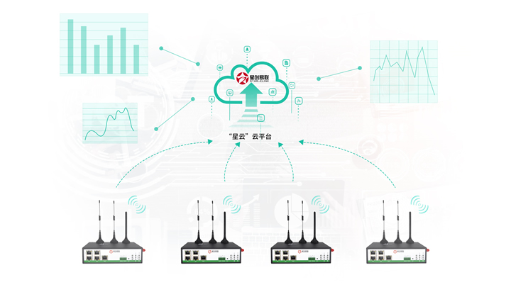 5g/4g工業路由網關