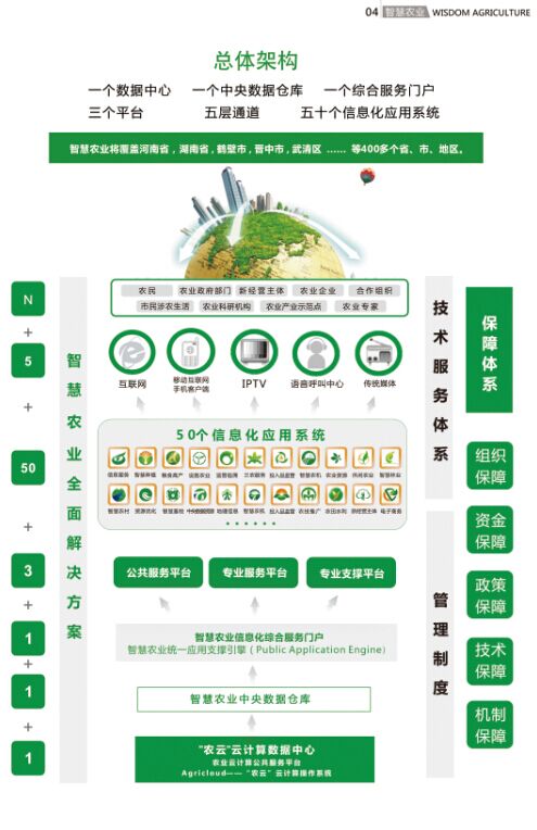 5g/4g工業路由網關