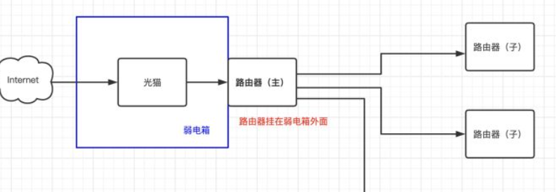 5g/4g工業(yè)路由網(wǎng)關(guān)