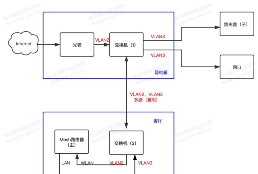5g/4g工業(yè)路由網(wǎng)關(guān)