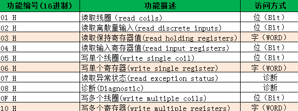 5g/4g工業路由網關