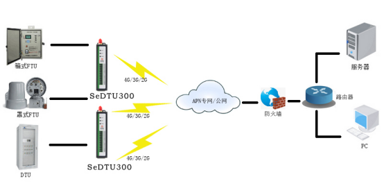 5g/4g工業路由網關