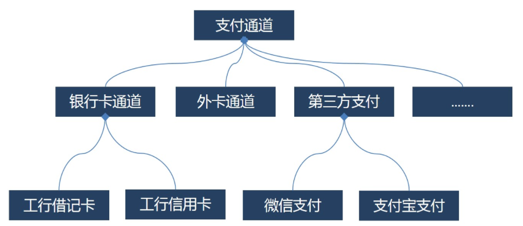 5g/4g工業路由網關