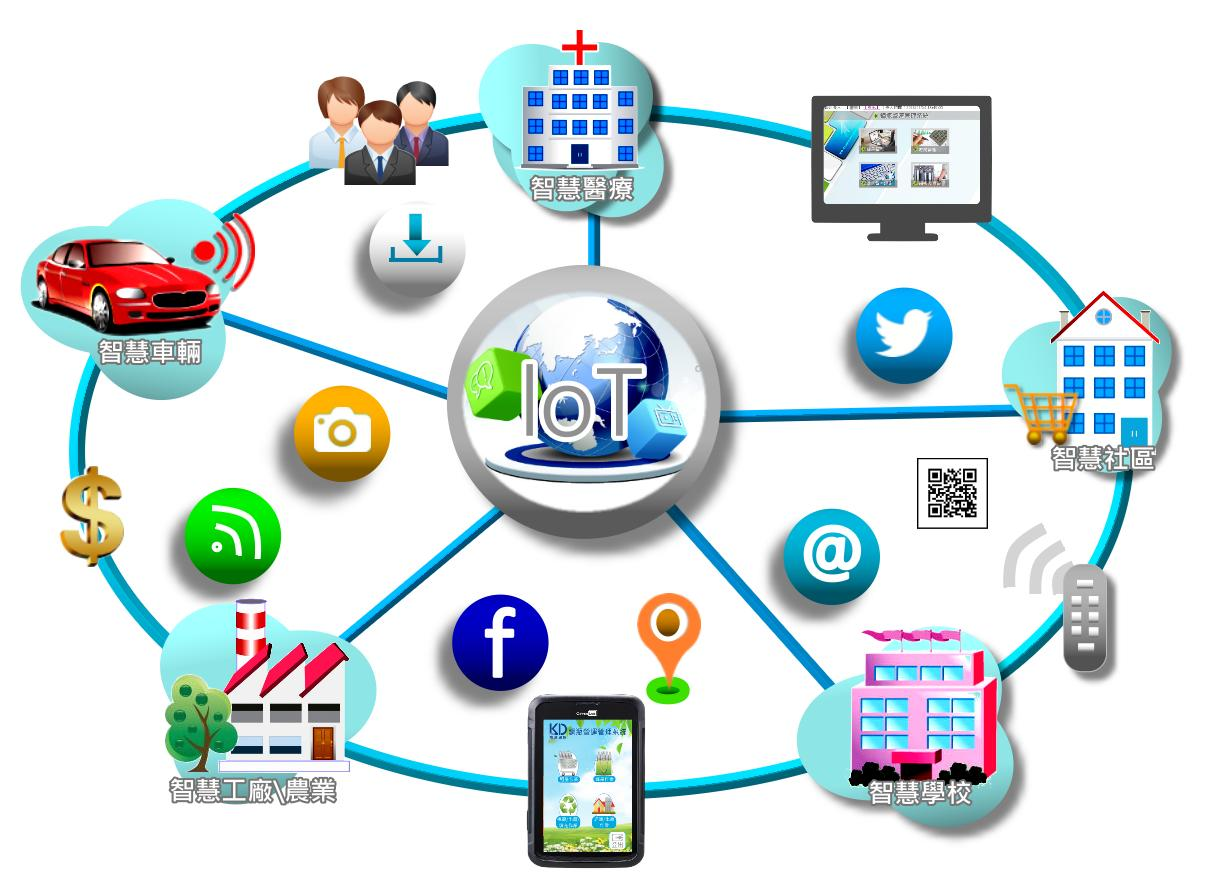 5g/4g工業路由網關