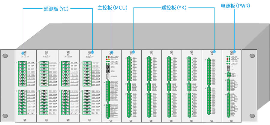 5g/4g工業(yè)路由網(wǎng)關(guān) 配電站所終端DTU主控單元結(jié)構(gòu)