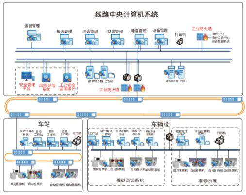 5g/4g工業路由網關 5g/4g工業路由網關
