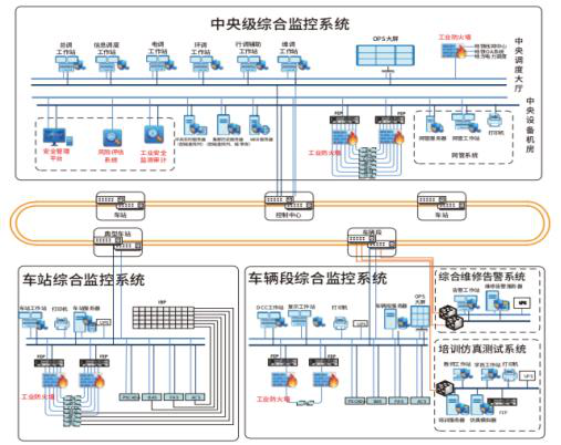 5g/4g工業路由網關 5g/4g工業路由網關