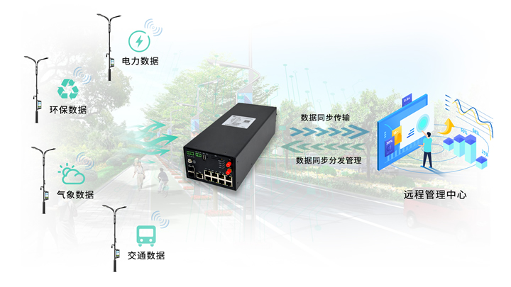 SG600燈桿網關解決方案