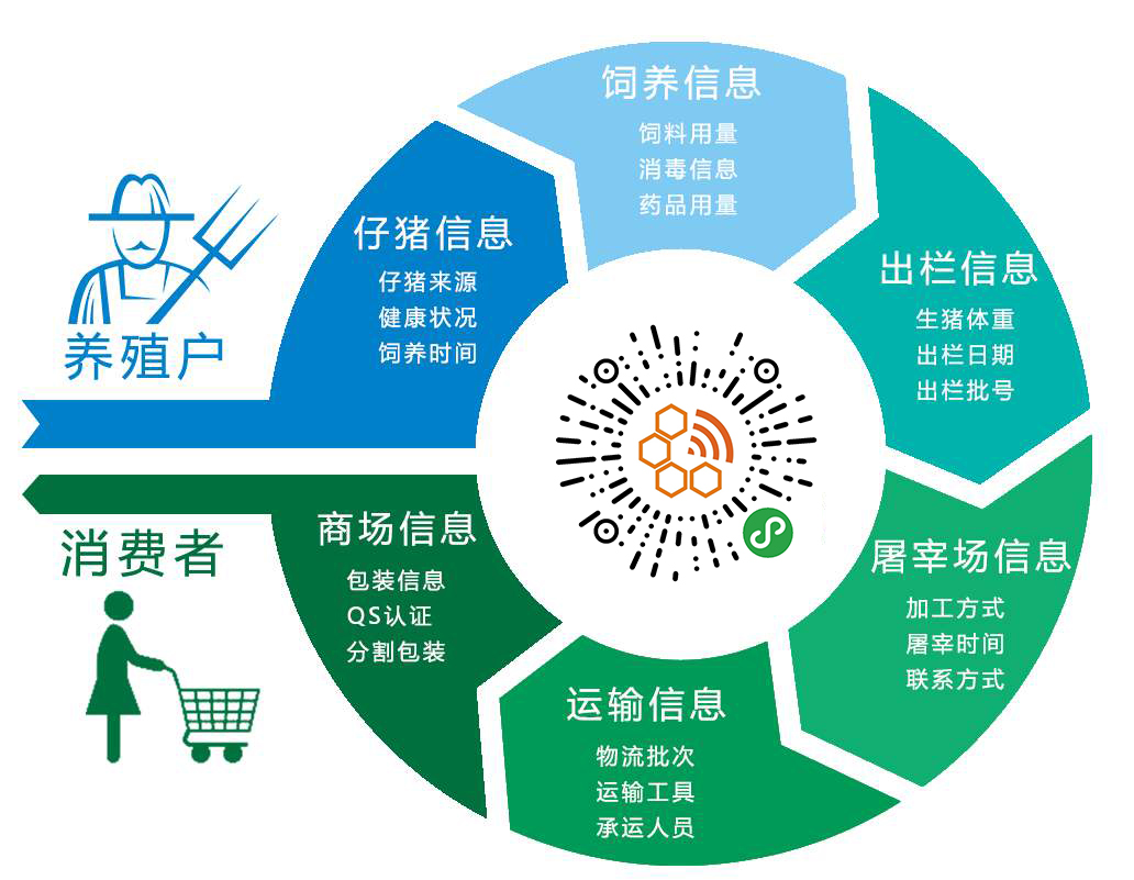 點擊打開原圖 5g/4g工業路由網關