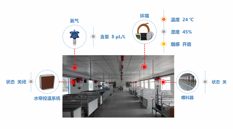 點擊打開原圖 5g/4g工業路由網關