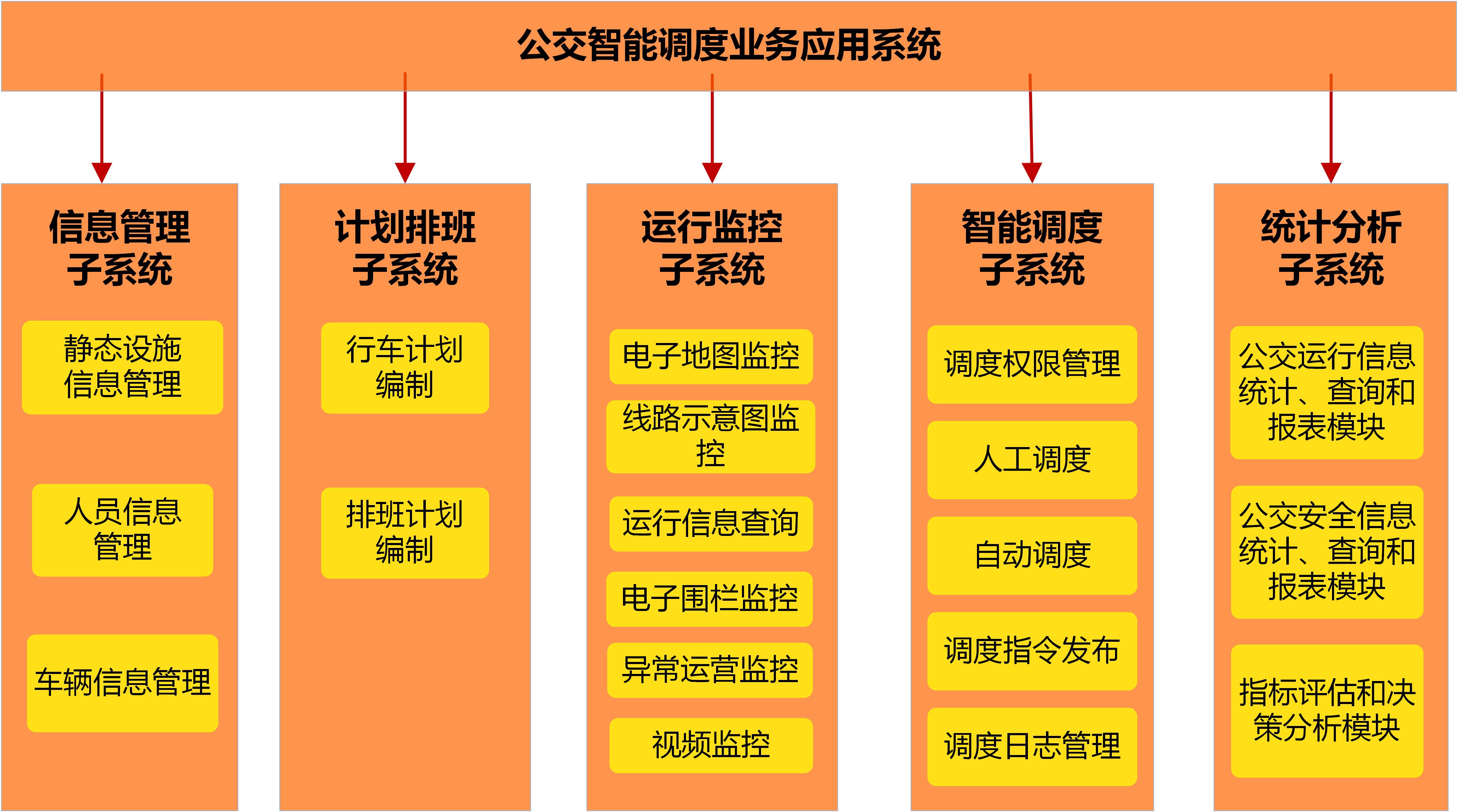 5g/4g工業路由網關 5g/4g工業路由網關