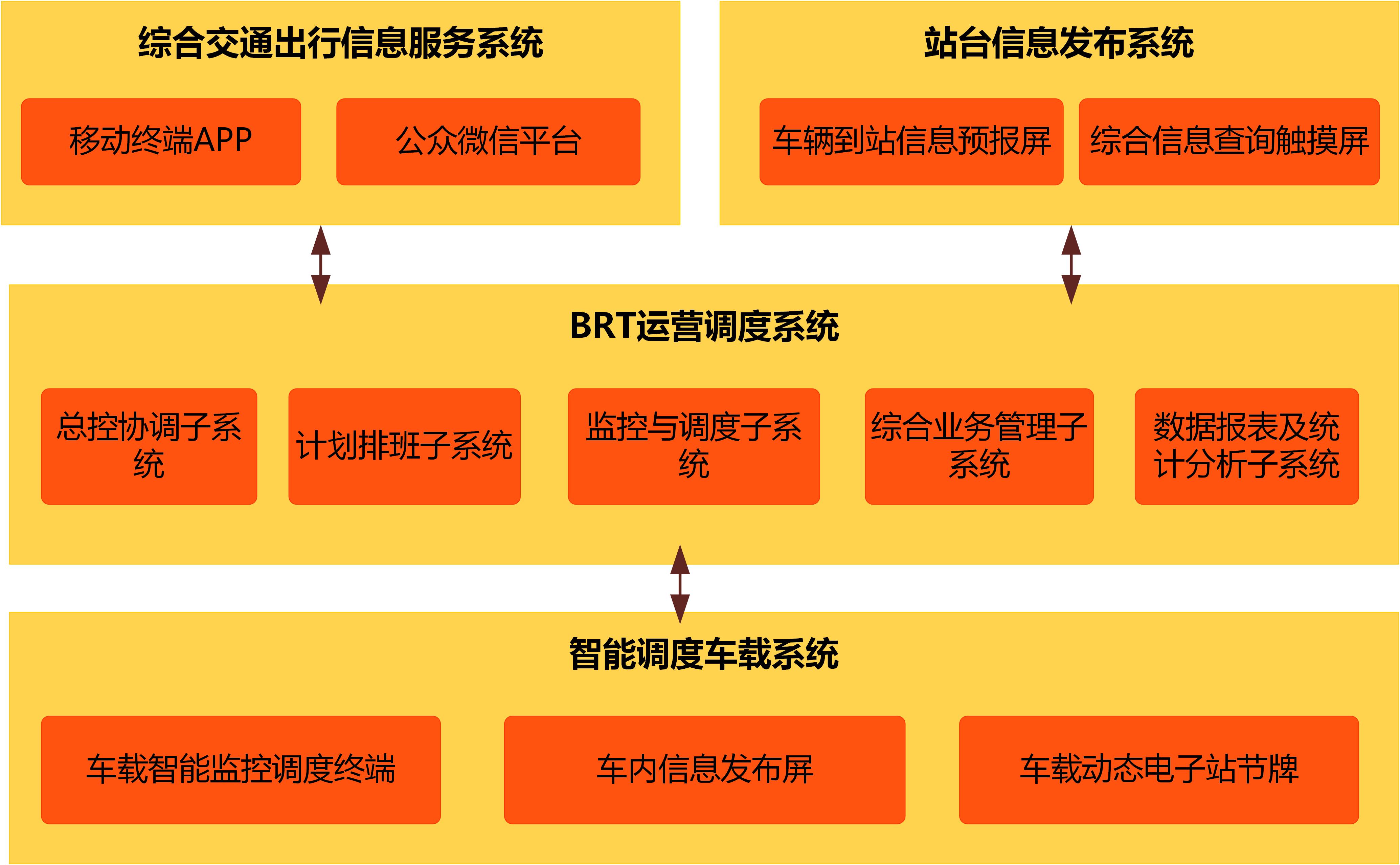 5g/4g工業路由網關 5g/4g工業路由網關