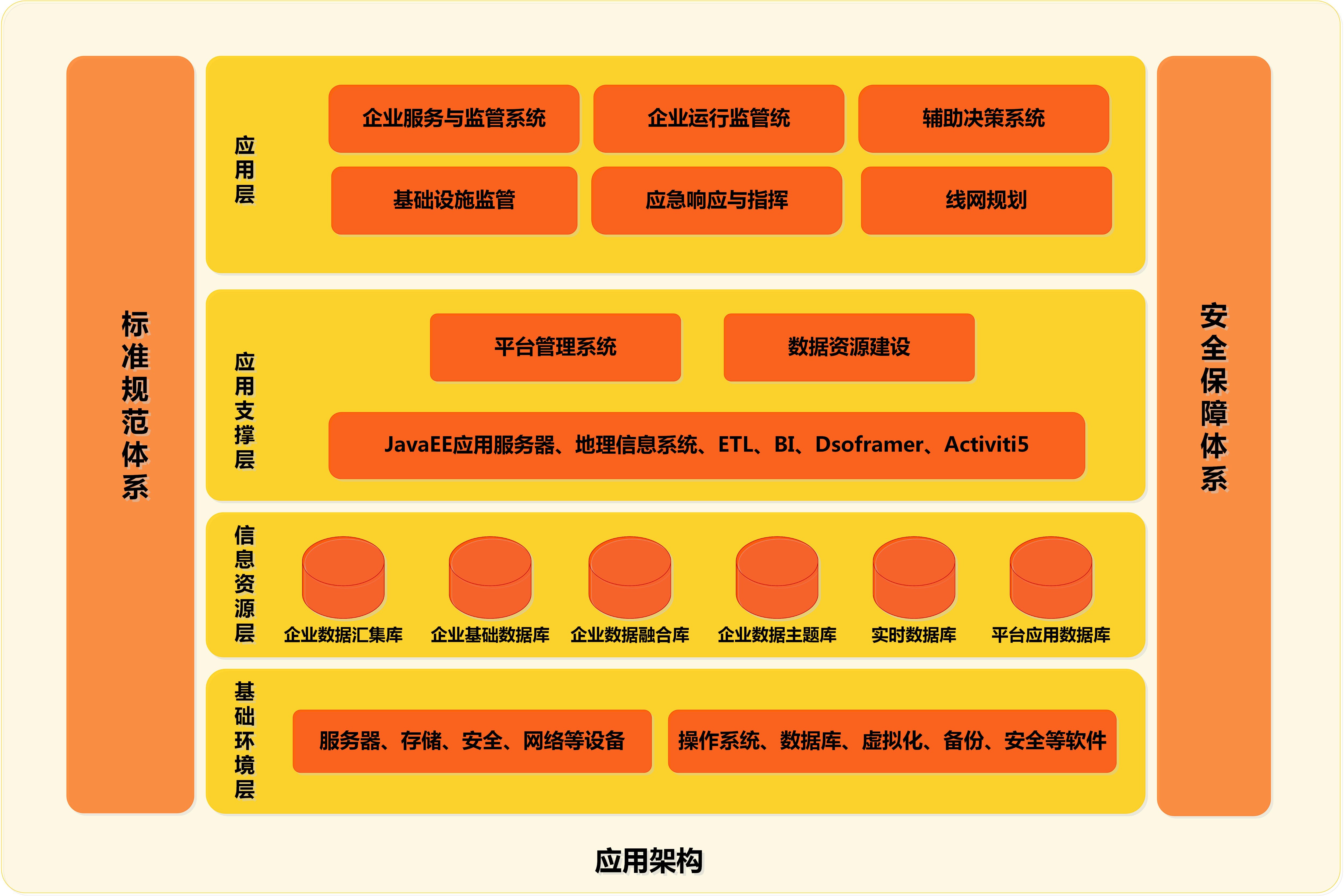 5g/4g工業路由網關 5g/4g工業路由網關
