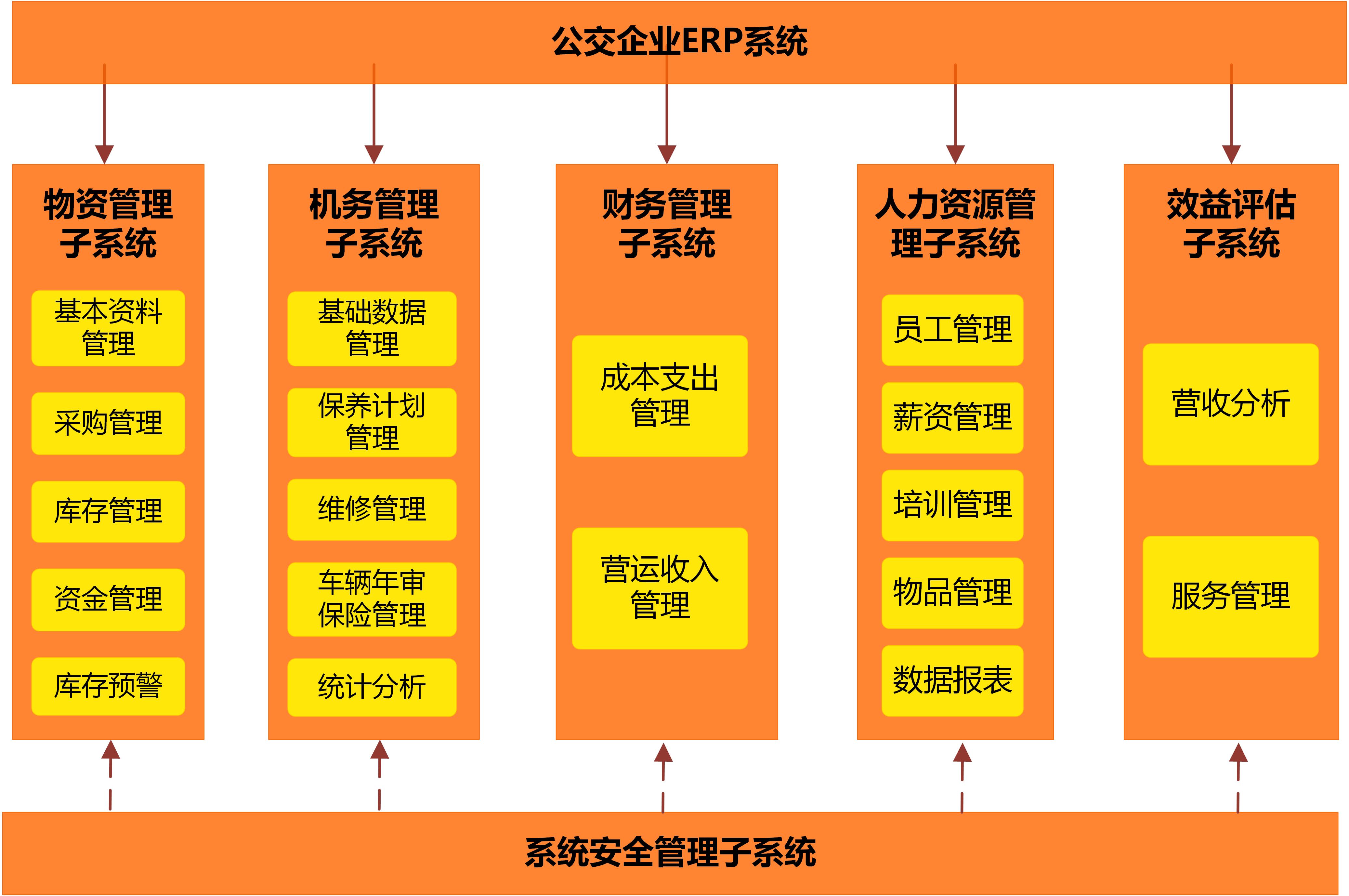 5g/4g工業路由網關 5g/4g工業路由網關
