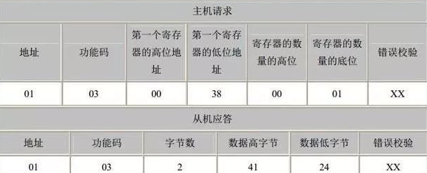 5g/4g工業路由網關