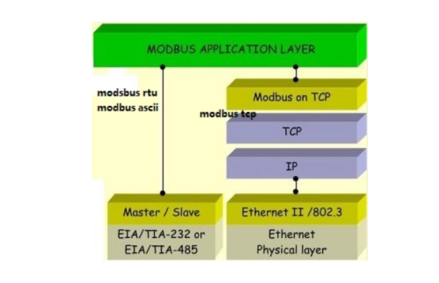 5g/4g工業(yè)路由網(wǎng)關(guān)