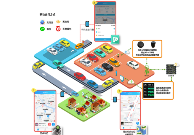 5g/4g工業(yè)路由網(wǎng)關(guān)