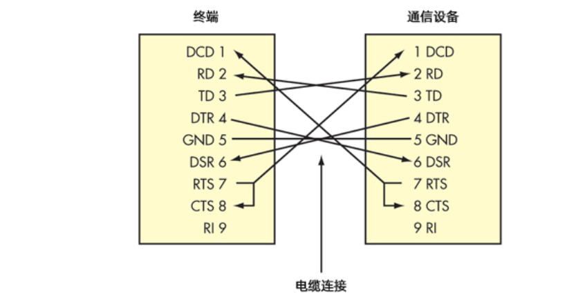 5g/4g工業路由網關