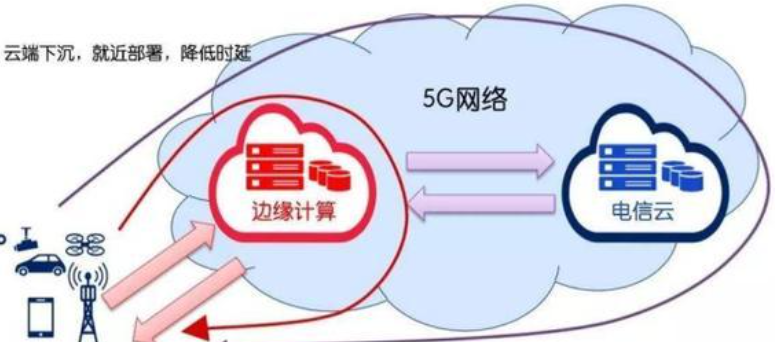 5g/4g工業路由網關