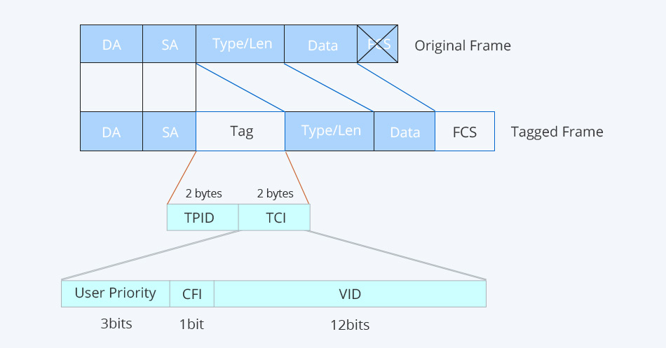 5g/4g工業(yè)路由網(wǎng)關(guān)