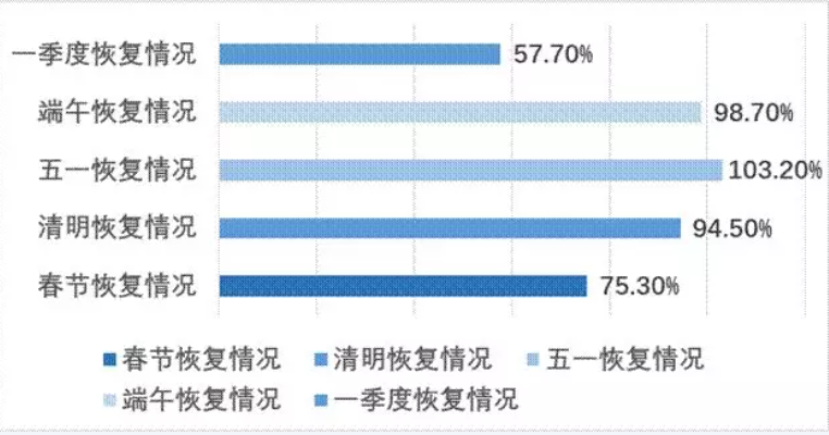 5g/4g工業路由網關 5g/4g工業路由網關