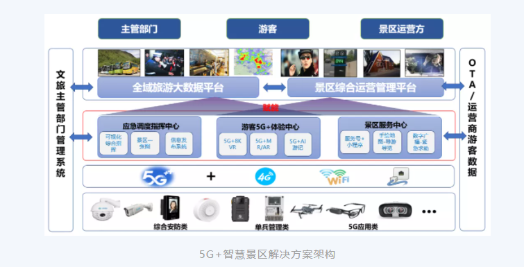 5g/4g工業路由網關 5g/4g工業路由網關