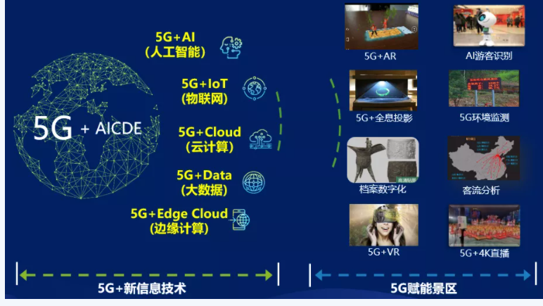 5g/4g工業路由網關 5g/4g工業路由網關