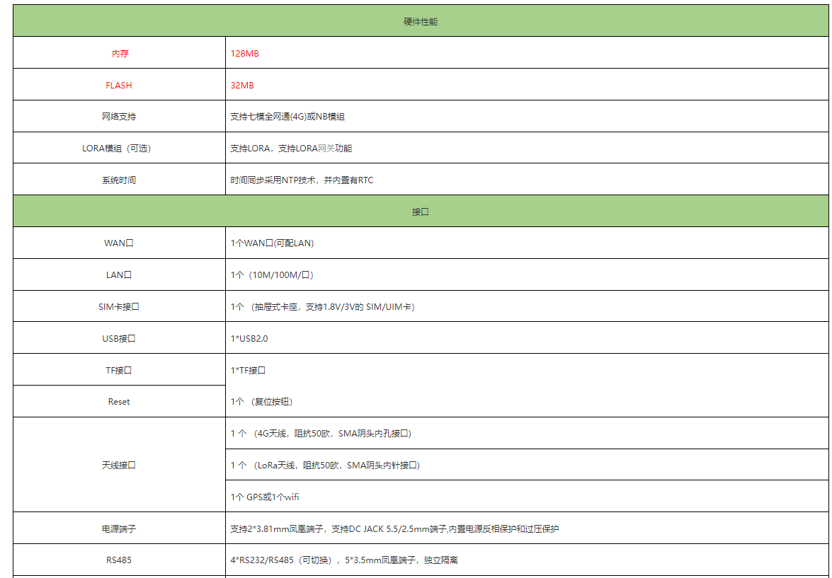 5g/4g工業路由網關 5g/4g工業路由網關