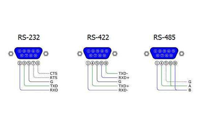 5g/4g工業路由網關 RS233 485 422