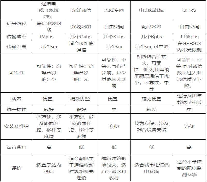 5g/4g工業(yè)路由網(wǎng)關(guān) 5g/4g工業(yè)路由網(wǎng)關(guān)