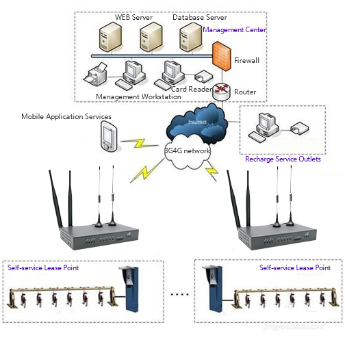 5g/4g工業(yè)路由網(wǎng)關(guān)