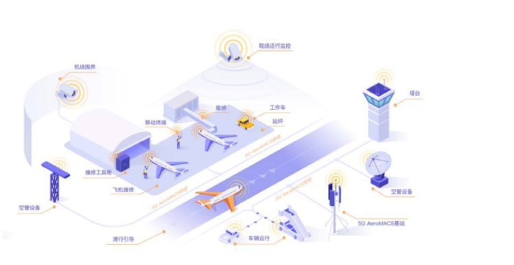 5g/4g工業路由網關