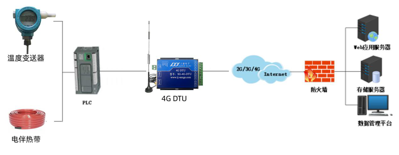 5g/4g工業路由網關 5g/4g工業路由網關